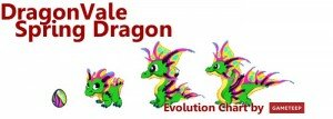 DragonVale Spring Dragon Evolution Chart